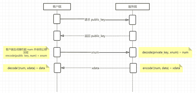 Asymmetric encryption2
